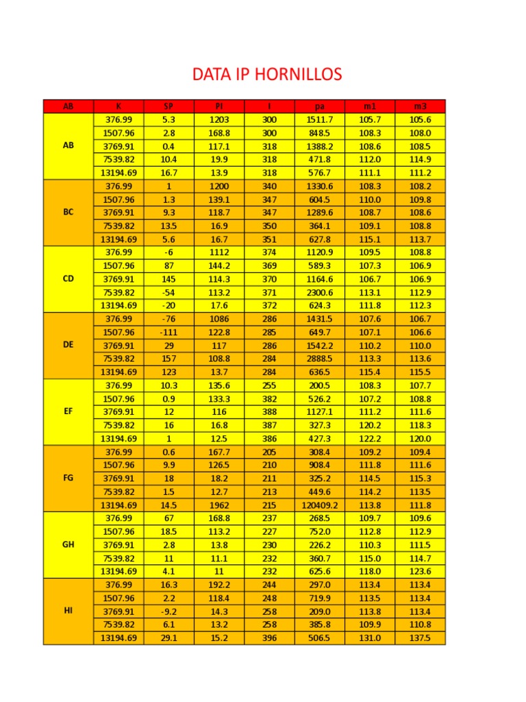 Data Ip | PDF