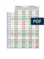 Standalone Consolidated KRBL LT Food KRBL LT Food: Mar 19 YOY Mar 19 YOY Mar 19 YOY Mar 19 YOY