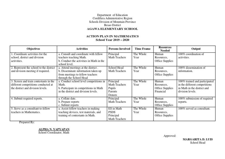 Agawa Elementary School Action Plan In Mathematics School Year 2019