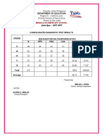 Diagnostic Test Results 2018 2019