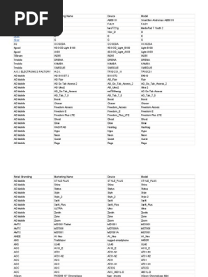 Google Play Supported Devices - Sheet 1 | PDF | Mobile