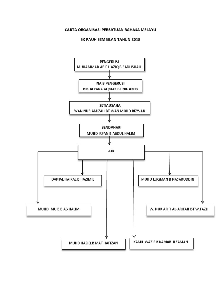 Carta Organisasi Persatuan Bahasa Melayu Pdf