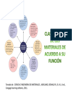 Clasificacion de Los Materiales