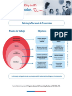 prevencion vih