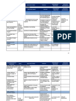 Sectoral Goals, Objectives PDF