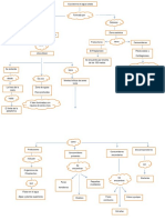 ECOLOGIA Mapa Conceptual (Autoguardado)