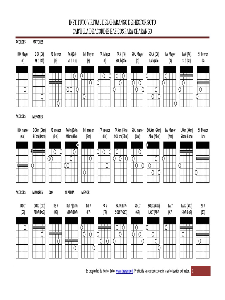 Acordes Charango