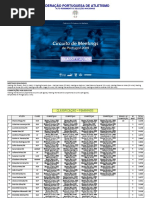 8_Circuito Meetings 2019_Classificaes Aps Meeting de Abrantes
