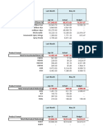 TAGOLOAN Further Product Mix Summary - May 2018