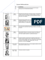 Famous Mathematicians.pdf