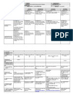 GRADES 1 To 12 Daily Lesson Log JUNE 3-7, 2019 (WEEK 1) )