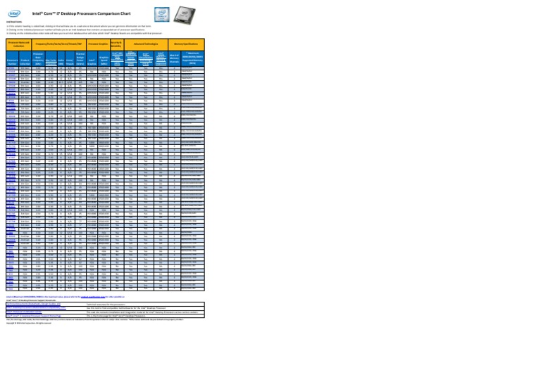 Intel Core I7 Comparison Chart | PDF | Computer Hardware | Computer ...