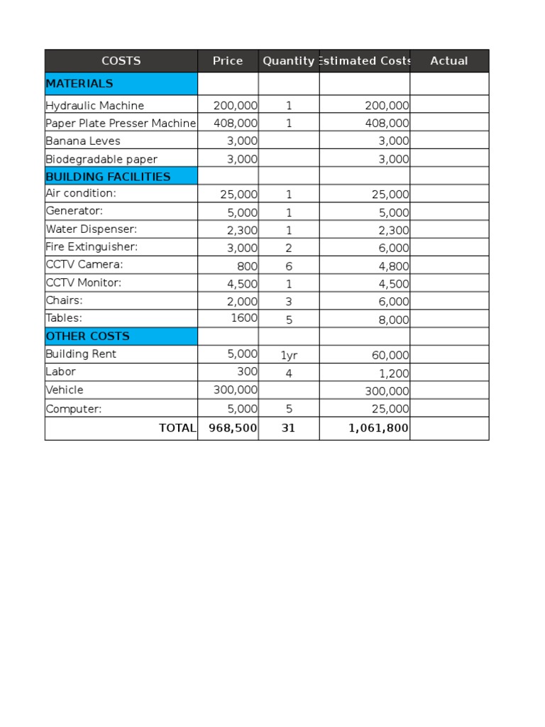 Manufacturing Setup Cost Breakdown | PDF | Technology & Engineering