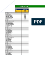 Tugas 2 (List PP) .XLSX'