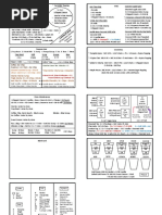 Starbucks Barista Cheat Sheet