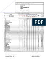 Analisi Soal Uraian Kls XII TSM 1