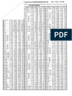 Relacao de Compressores de Ar PDF