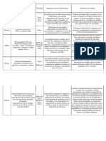 Análisis y Reporte de Problemas Sociales