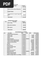 Payment Requirement Details SL No Description Amount