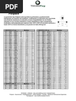 SPLIT LDS Catalogo Industrial SKF | PDF Catalogo Industrial SKF | PDF  