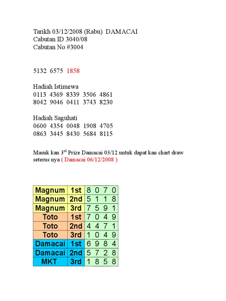 DY-DX Formula | PDF