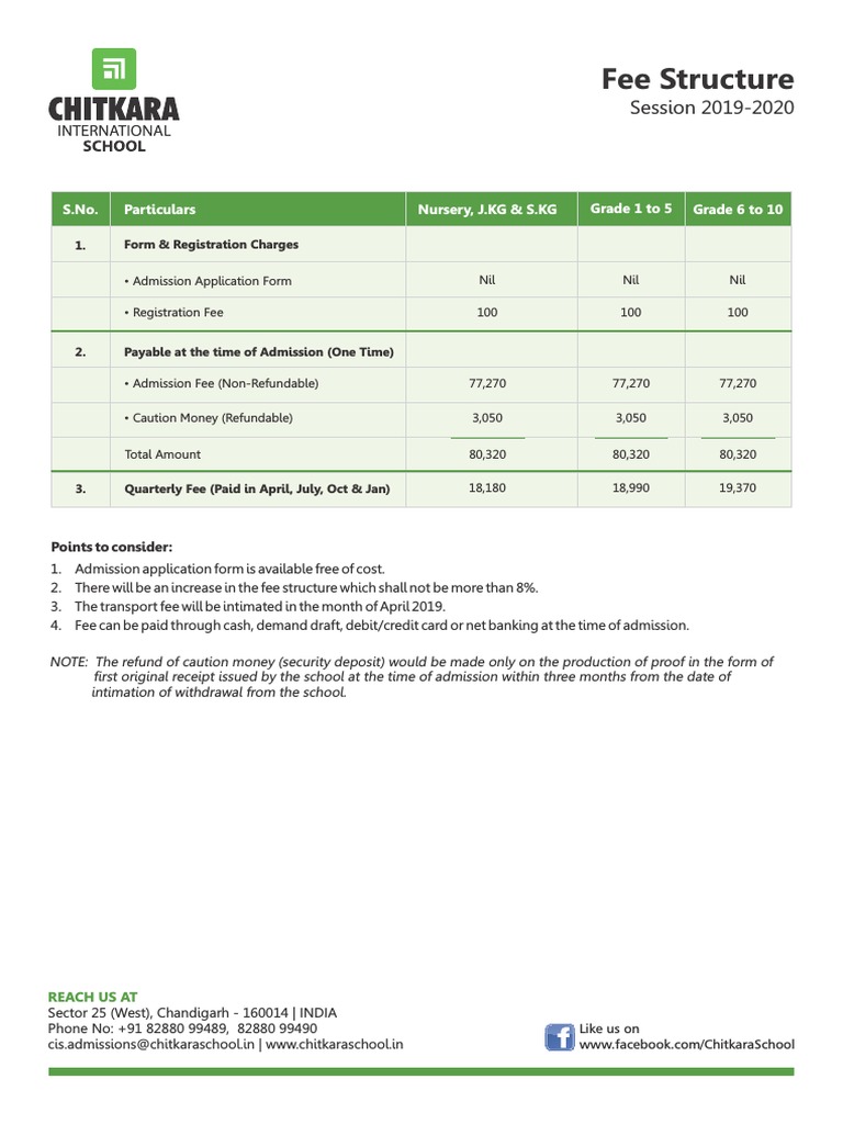 Fee Structure Session 20192020 PDF