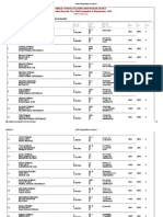 BSEB-9Registration Checklist