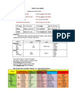 Skill 1: Subjects and Verbs: Toefl Syllabus