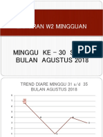 LAP. W2 DAN SURVEILAS AGUSTUS  2018.pptx