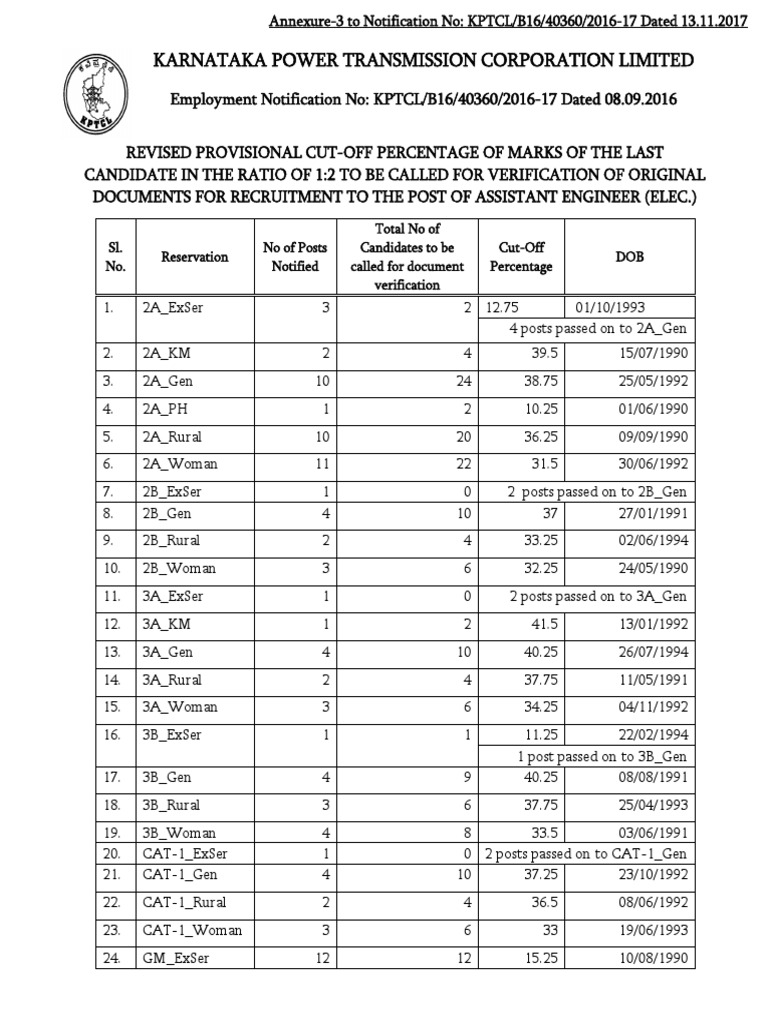 Karnataka Power Transmission Corporation Limited PDF