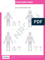 Cs Peds 001 Pediatric Burn Chart