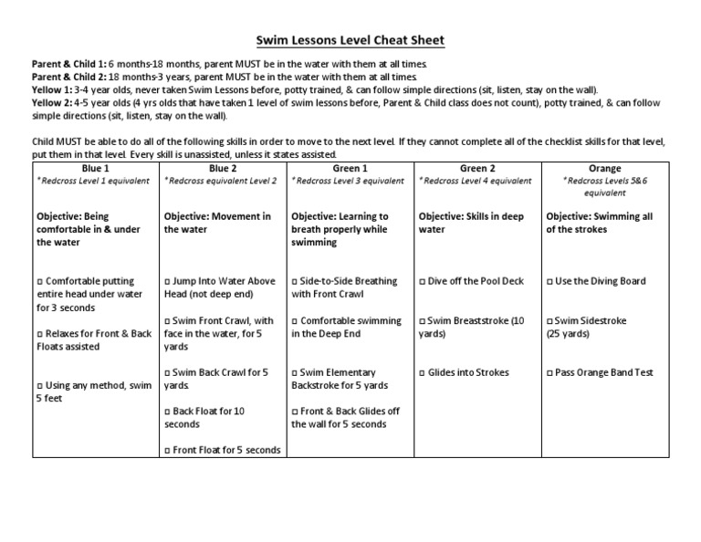 Swim Lessons Level Requirements A Cheat Sheet for Parent and Child