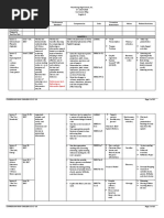 Paombong High School, Inc. S.Y. 2017-2018 Curriculum Map English 8