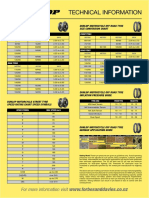 Dunlop Technical Information Chart PDF