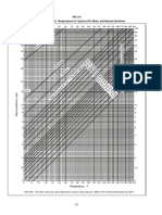 True Vapor Pressure vs Temprature chart.pdf