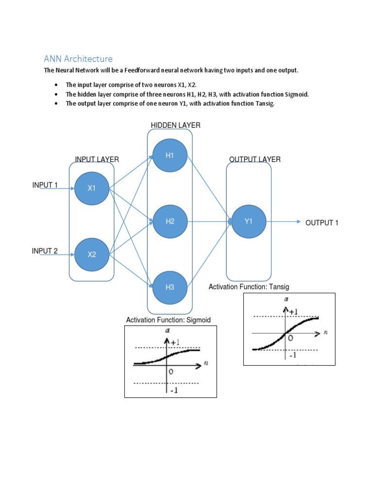 ANN Architecture: Hidden Layer | PDF