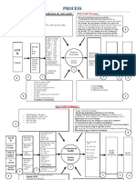 QCM Process