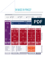 Chart Poster Prince2-Process-overview