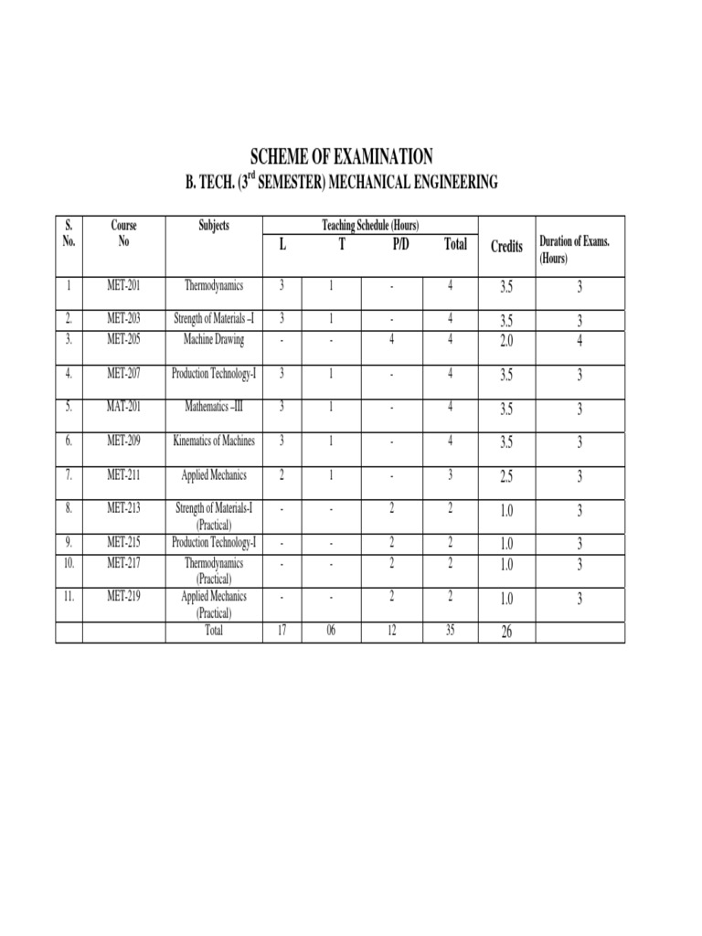 B.tech. Scheme Mechanical2009-10 | PDF | Mechanical Engineering | Machines