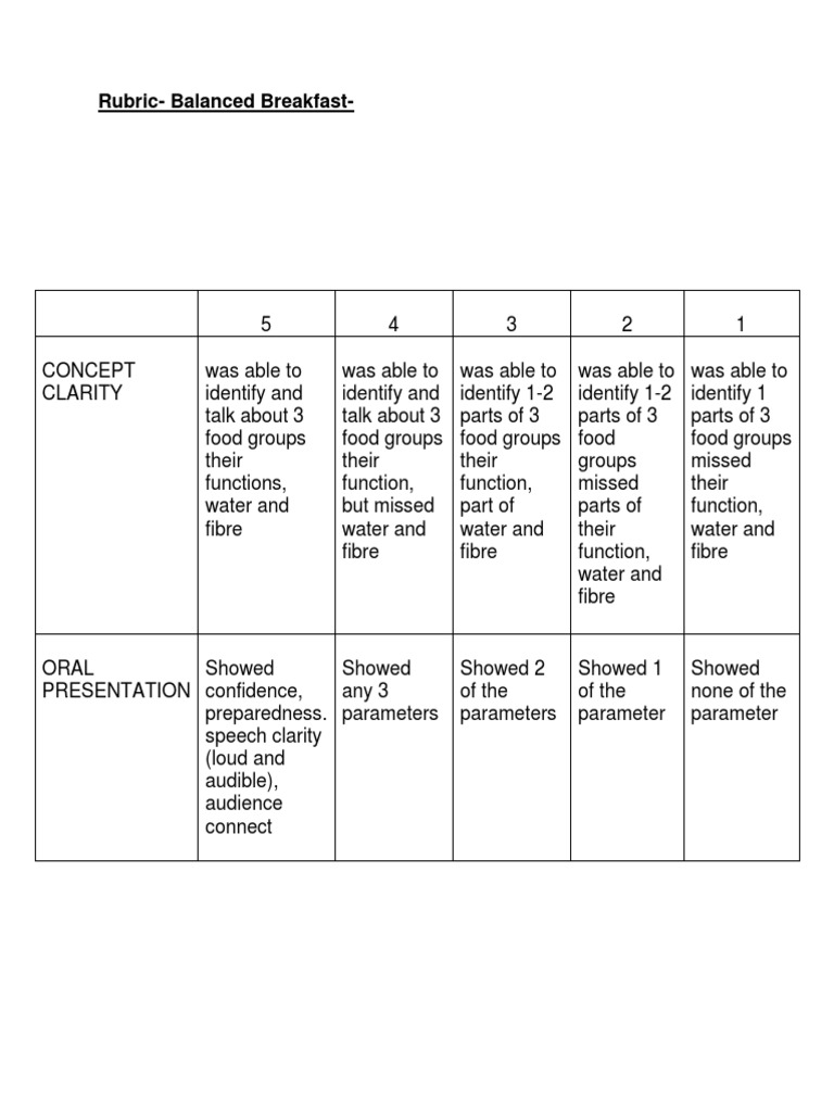 Balanced Diet Rubric for Children | PDF