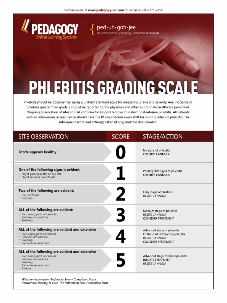 Phlebitis Grading Scale PDF | PDF