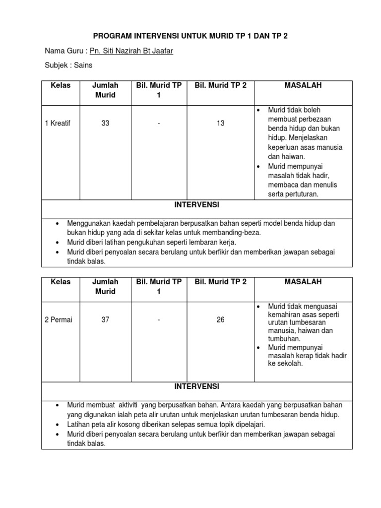 Program Intervensi Untuk Murid Tp 1 Dan Tp 2 Sains Pdf