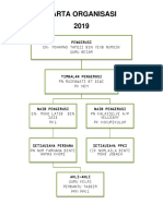 Carta Organisasi SPBT 2019