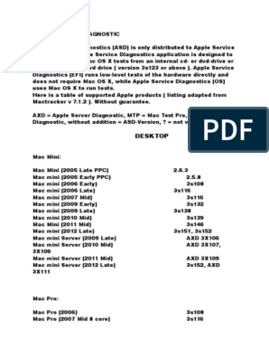 Macbook pro user manual pdf