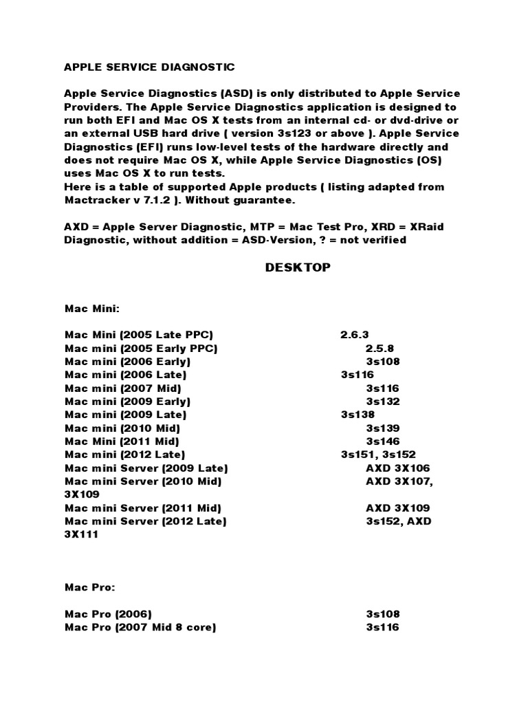 Apple Service Diagnostics Overview | PDF | Macintosh | Mac Os