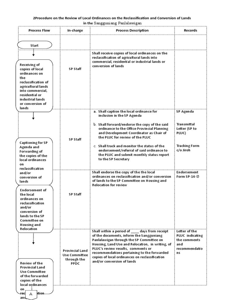 Land Reclassification Process Overview | PDF | Government | Justice