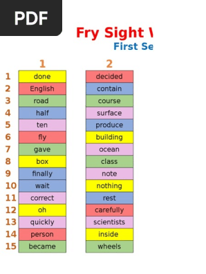 Fry Sight Words