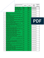 India Public Electric Vehicle Charging Stations (PCS) Locations State/UT Discom