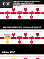 Kesan Ekonomi Terhadap Pendapatan Negara Dan Perbelanjaan Pendidikan