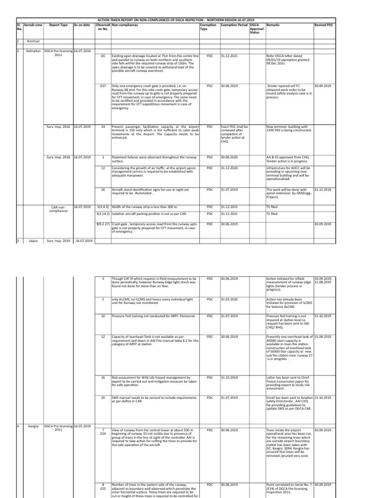 DGCA ATR NR Open Obs (16.07.2019) | PDF | Runway | Airport